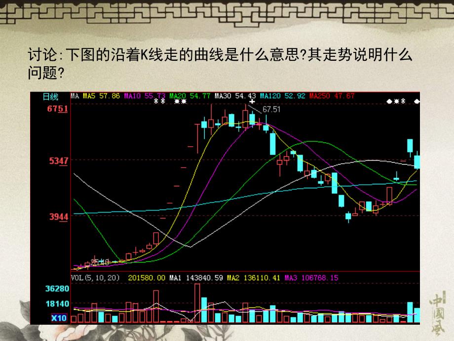 证券市场总体趋势分析－ma指标_第3页