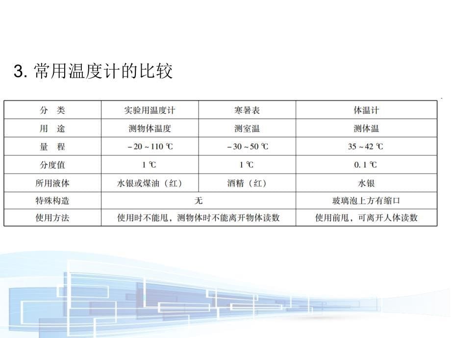 【中考必备】广东2017年中考物理（粤沪版）总复习课件第四章　第一课时_第5页