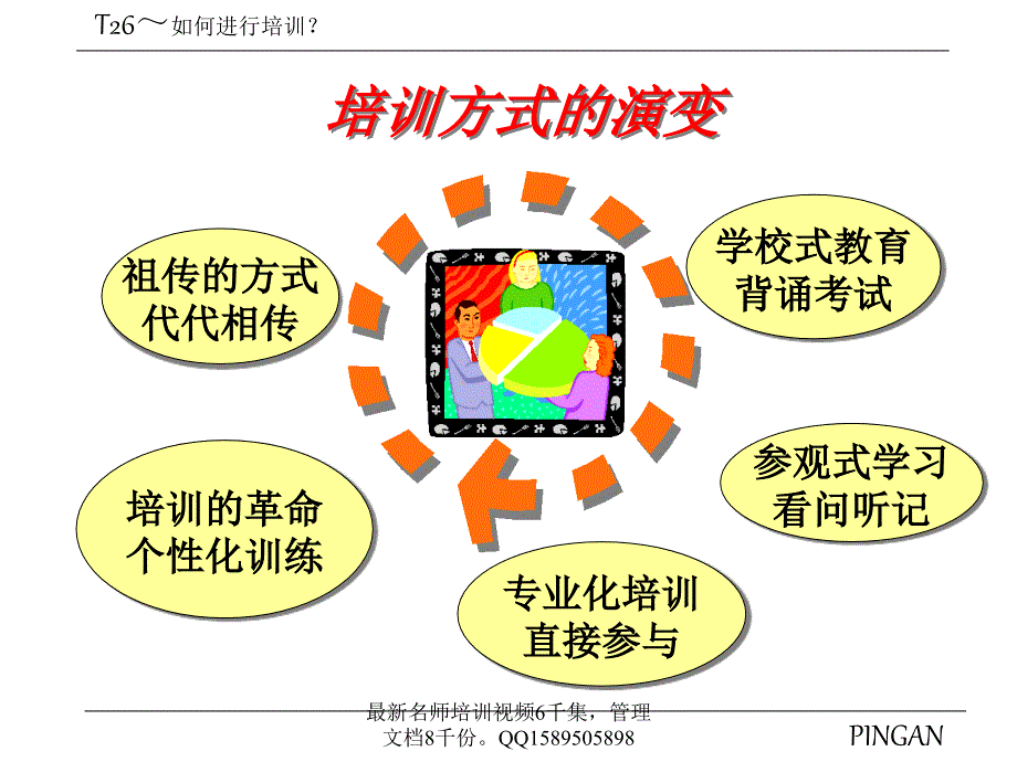 全）096_保险平安讲师训练课程_第3页