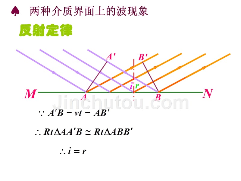 竞赛课件波的几何描述与特征现象_第4页