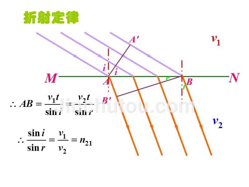 竞赛课件波的几何描述与特征现象_第5页