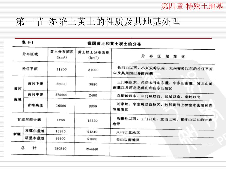 《特殊土膨胀土》ppt课件_第2页