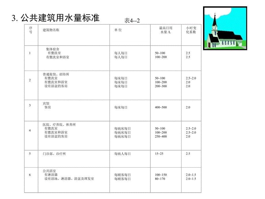 《用水量标准》ppt课件_第5页