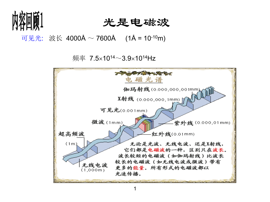 现代光学导论第二次_第1页