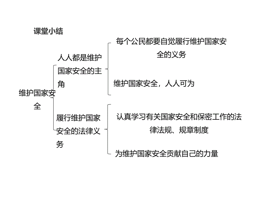 【6A文】维护国家安全_第2页