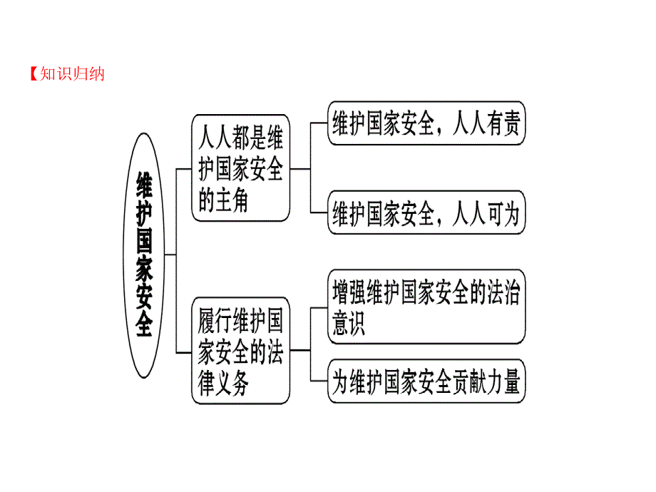 【6A文】维护国家安全_第3页