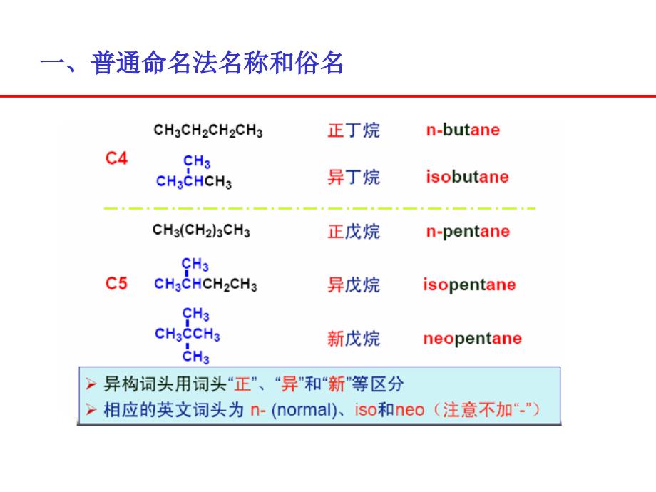 有机化合物的命名和异构-2_第4页