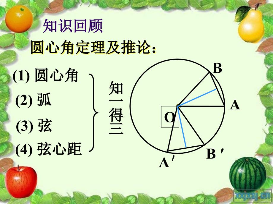 圆的对称性弧弦圆心角弦心距第二课时13级用正_第2页