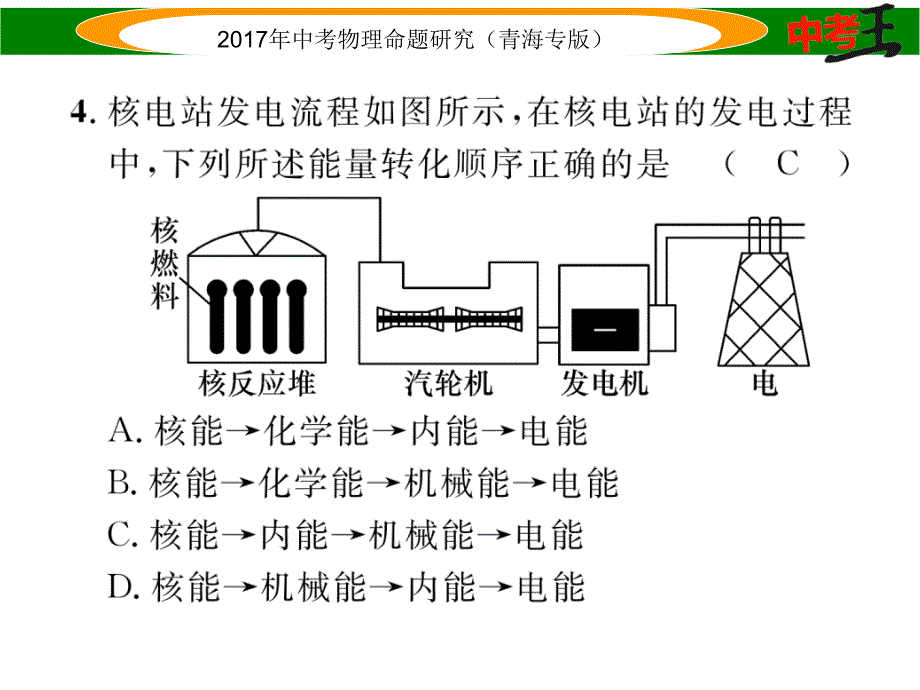 【中考王】2017年中考王物理命题研究（青海版）（课件）优化训练25_第4页