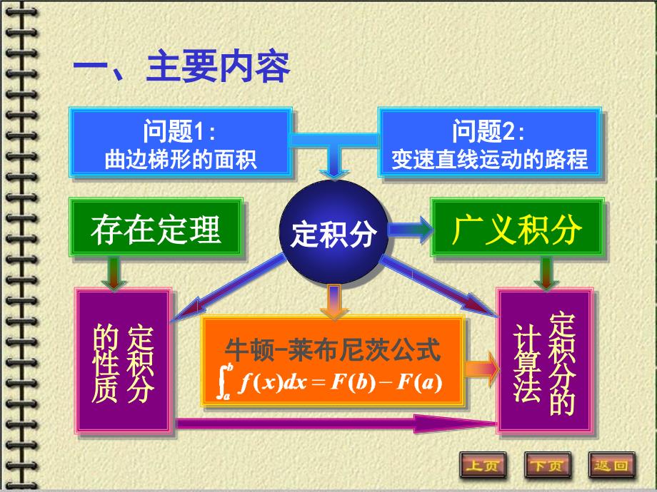 微积分第5章定积分试题_第2页