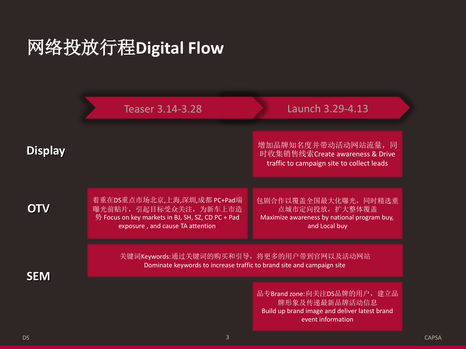 digitalreview-0314-0413媒体投放效果评估_第3页