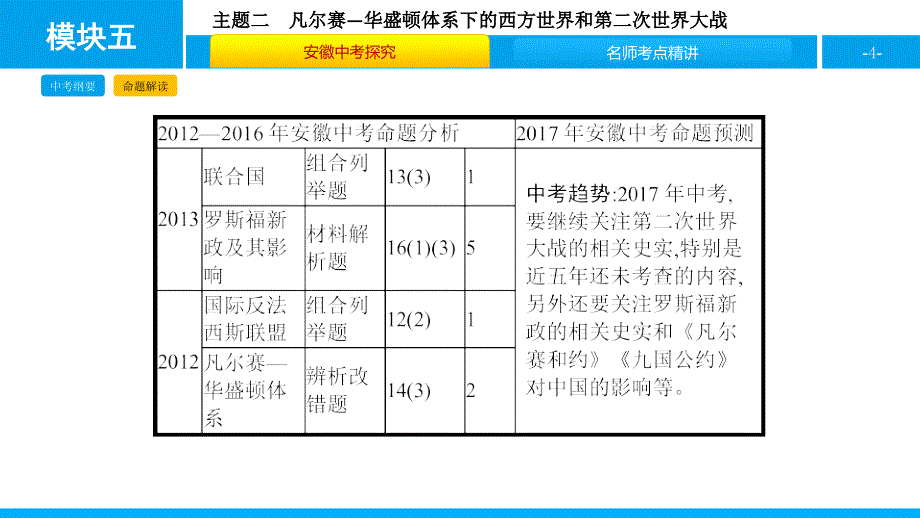 2017年安徽中考历史复习课件：世界现代史课件主题二_第4页