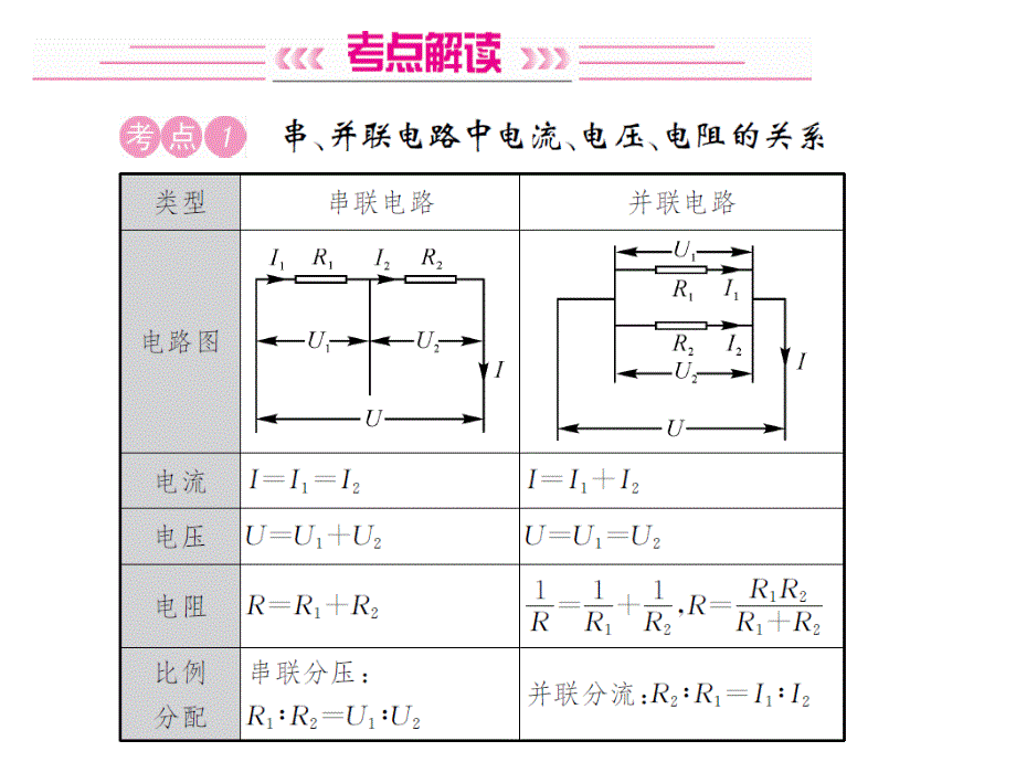 【名校课堂】中考物理（人教版）总复习课件 十七 第2课时欧姆定律应用_第2页