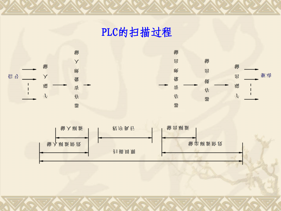 【6A文】西门子PLC教程_第4页