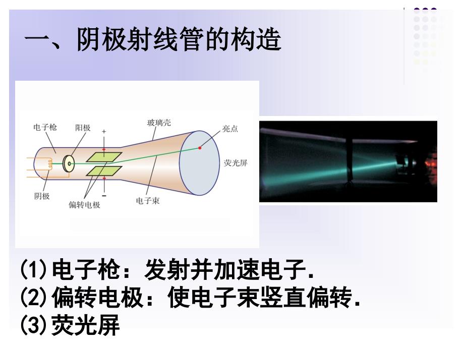 《示波管的原理》ppt课件_第3页