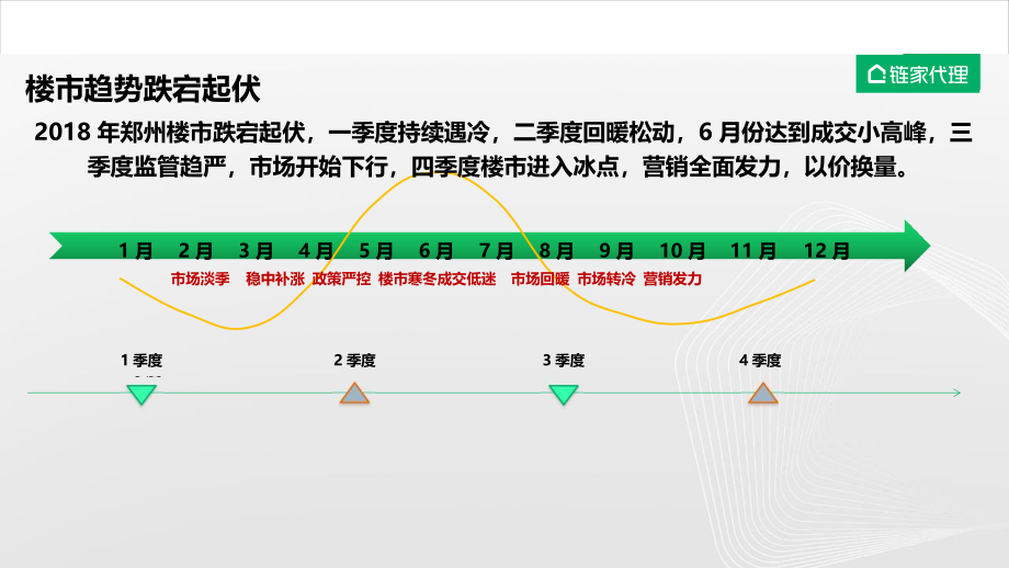 【2018房地产年报】2018年郑州房地产市场年鉴_第4页