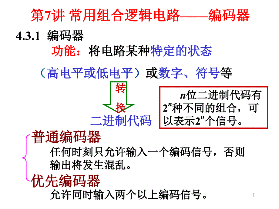 常用组合逻辑电路——编码器_第1页