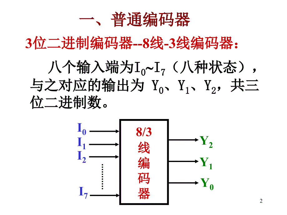 常用组合逻辑电路——编码器_第2页