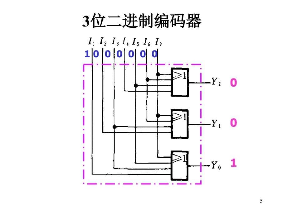 常用组合逻辑电路——编码器_第5页