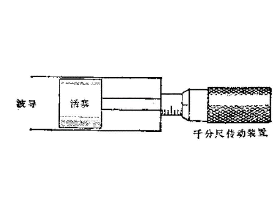 微波技术与天线8-微波元器_第3页