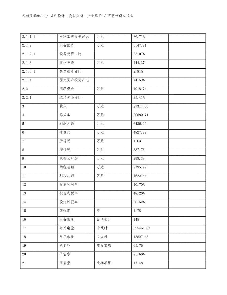 辊锻模具投资项目可行性研究报告（案例）_第5页