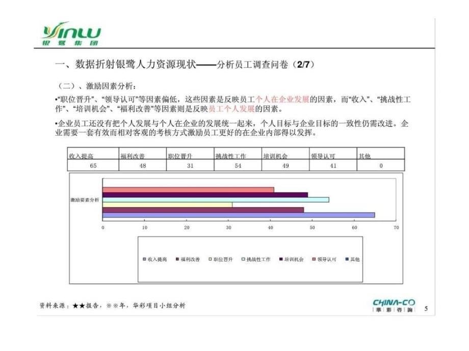 人力资源管理诊断结论 -2_第5页