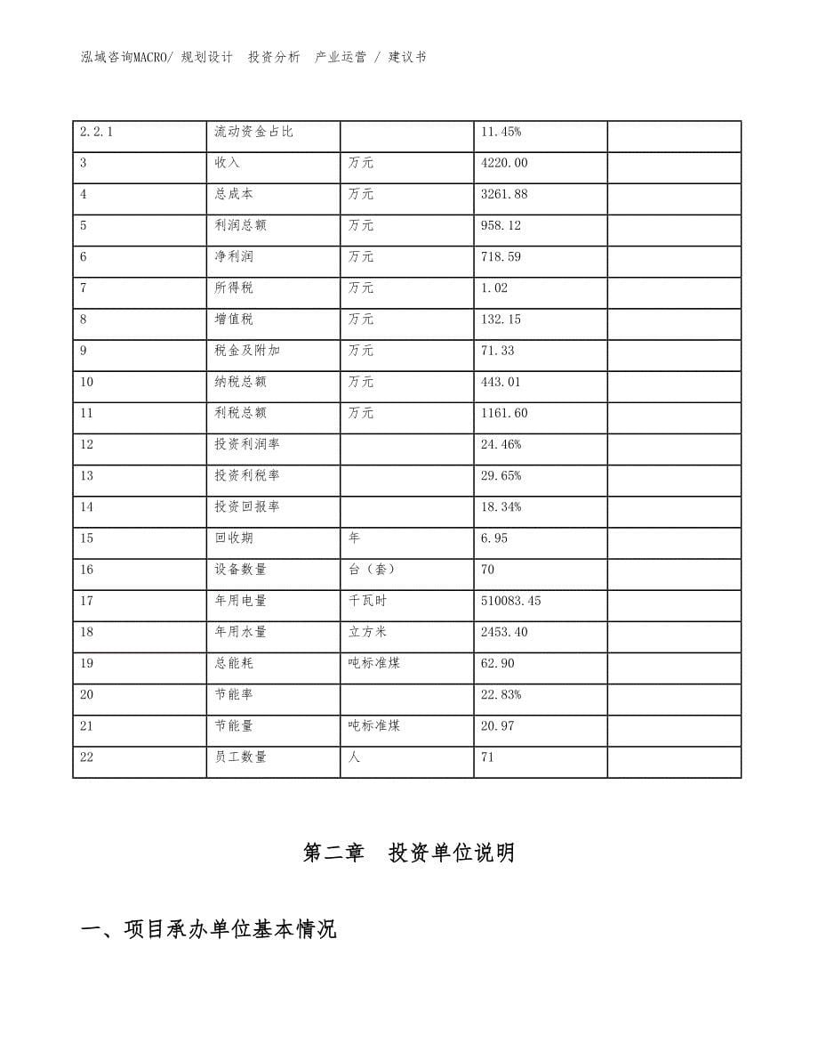 苯胺项目建议书（规划设计）_第5页