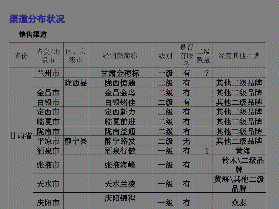 【7A文】品牌汽车区域经理述职报告_第4页