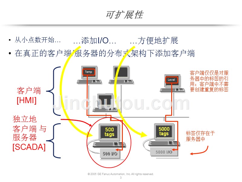 ifix_技术和应用_第3页