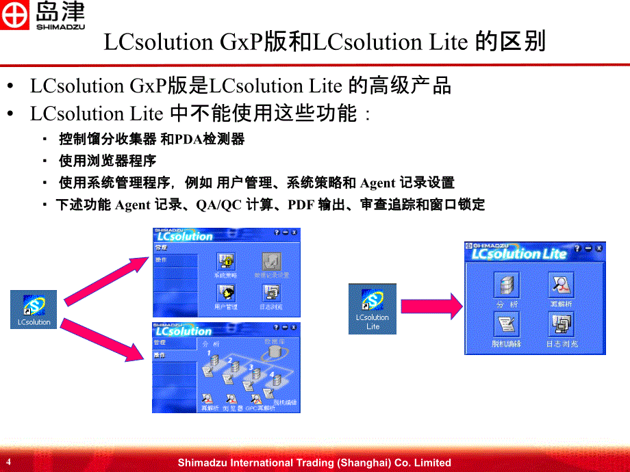 lcsolution15c系列液相色谱工作站介绍_第4页