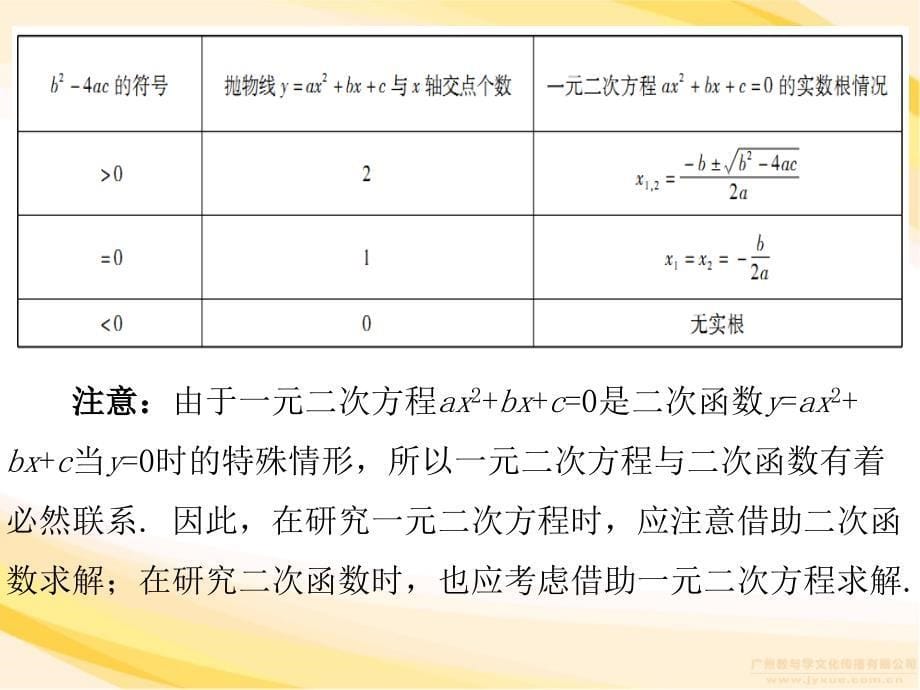 【广东学导练】九年级数学下册（北师大版）课件：2.5 二次函数与一元二次方程_第5页