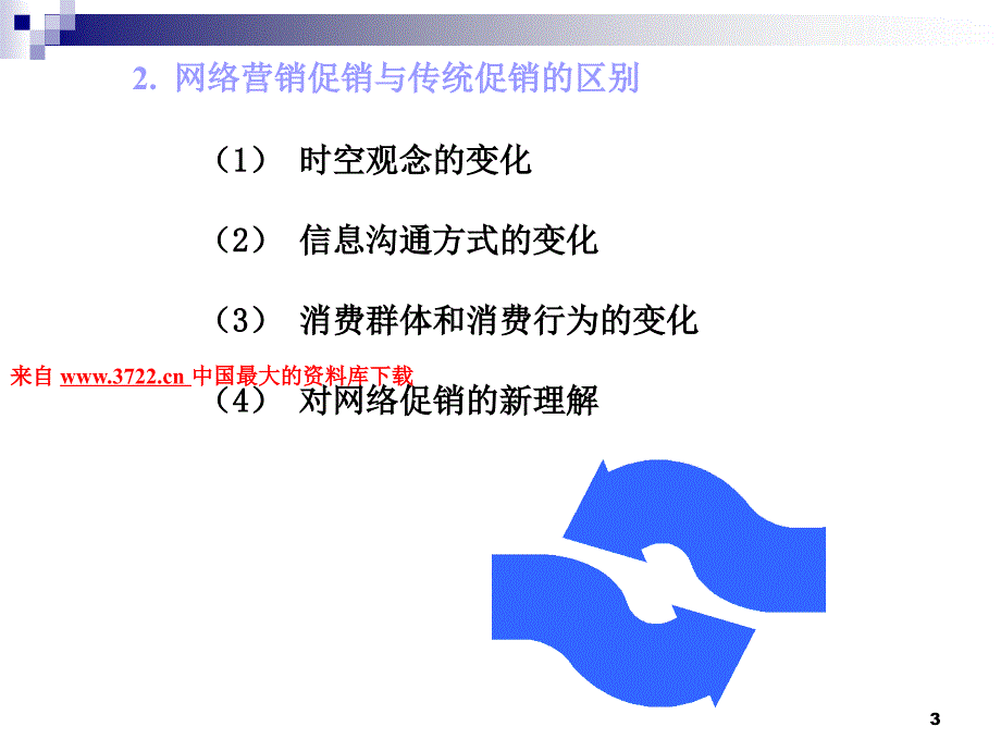 【7A文】网络促销专员模块--站点推广_第3页