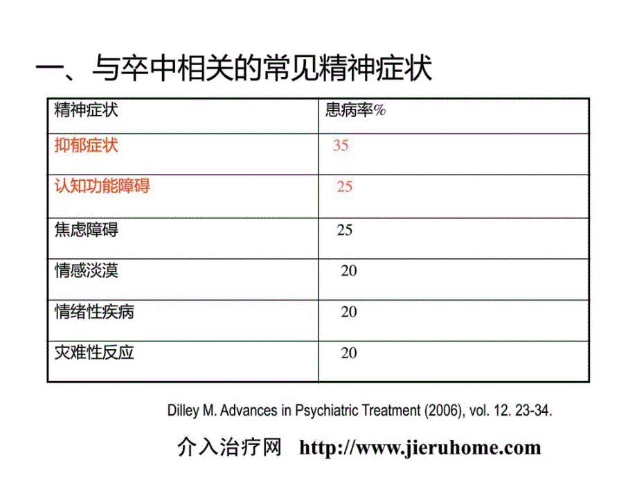 卒中后抑郁与认知功效妨碍的识别和治疗_第2页