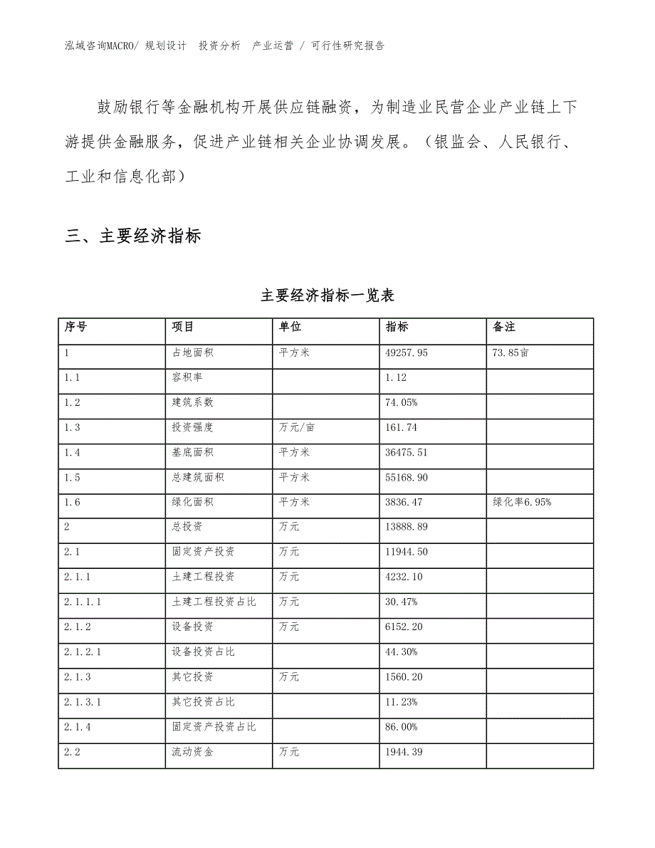 阿维菌素项目可行性研究报告（施工建设）_第4页