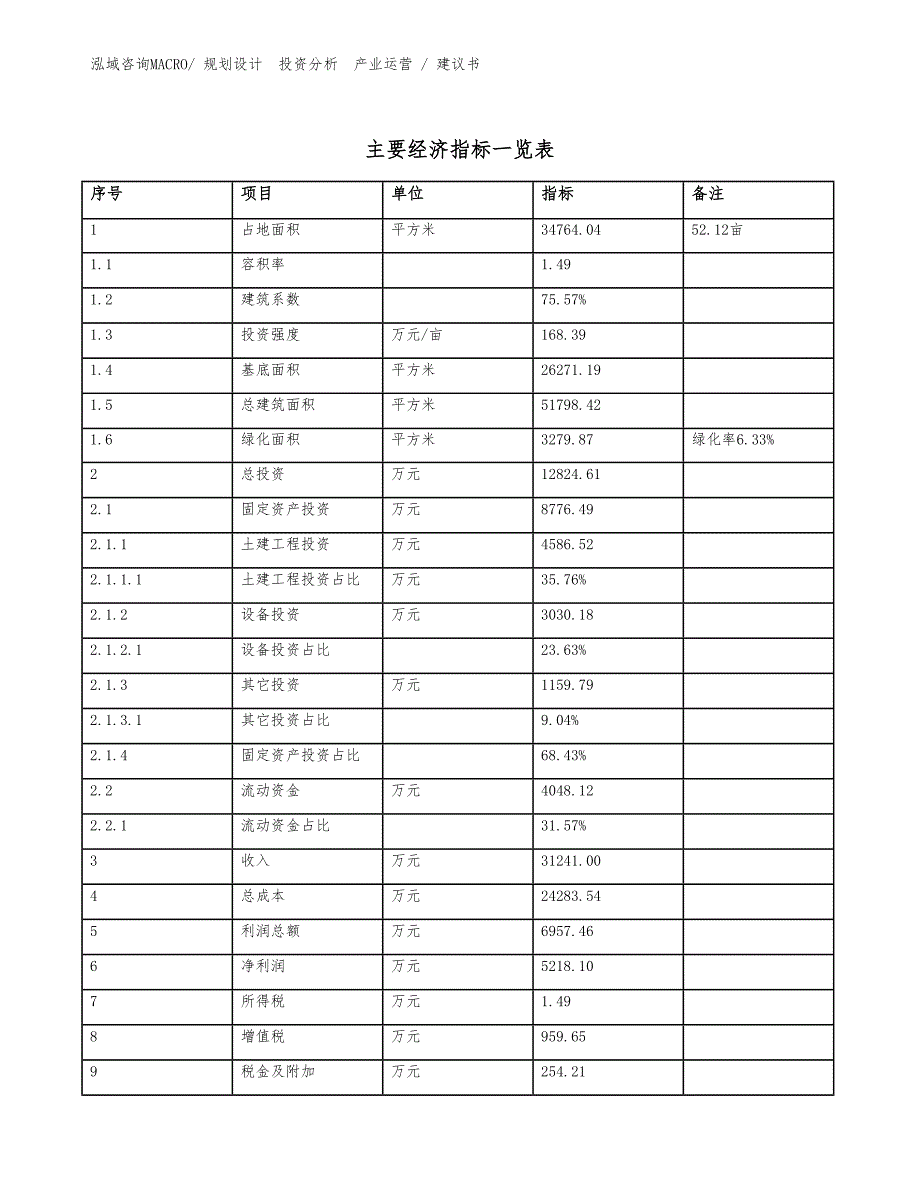 仿皮带项目建议书（投资意向）_第4页