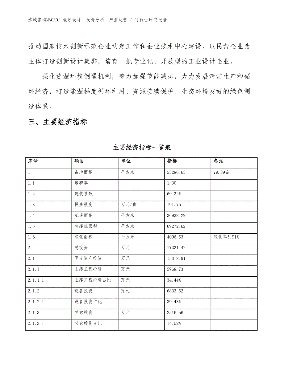 摆(挂)件饰品投资项目可行性研究报告（模板）_第4页