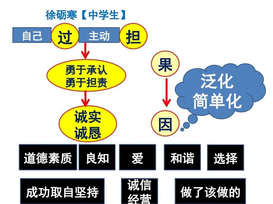 北京市朝阳一模作文讲评优质课(090140167)_第5页