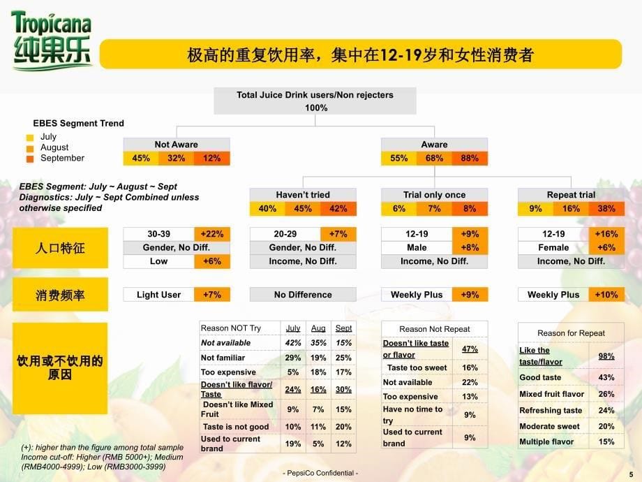 果缤纷旺季3-7月市场计划_第5页