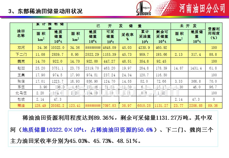 【7A文】聚合物驱技术的应用与发展_第5页