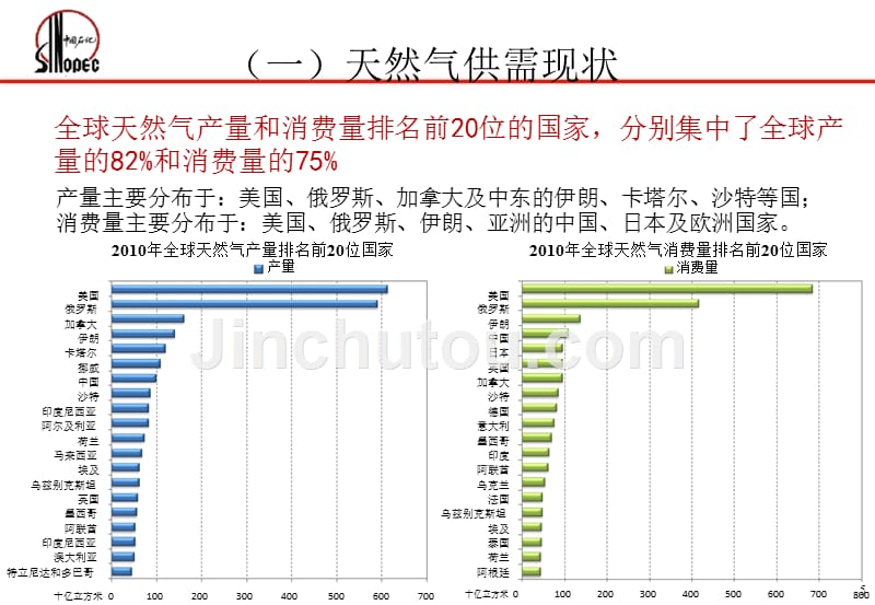 【7A文】全球天然气及LNG供需现状及发展趋势_第5页