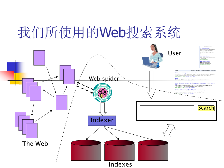 [互联网]01信息检索概述_第4页