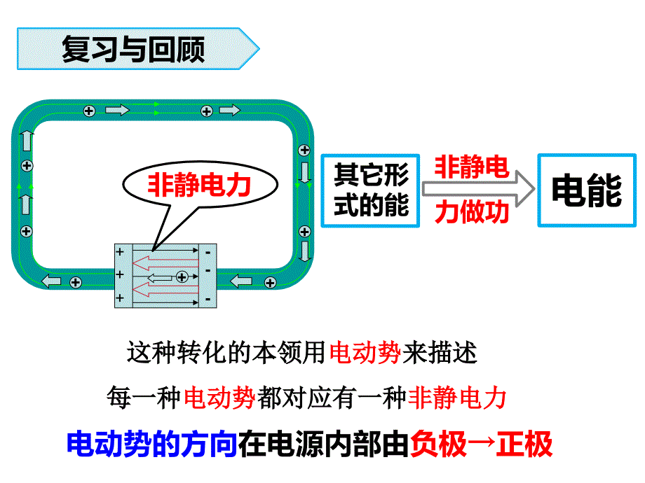 4.5 电磁感应现象的两类情况_第3页