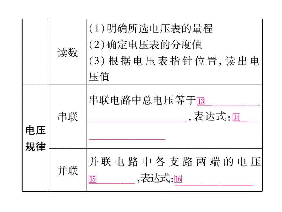 【掌控中考】（人教版）中考物理总复习课件（安徽专版） 第16讲_第4页