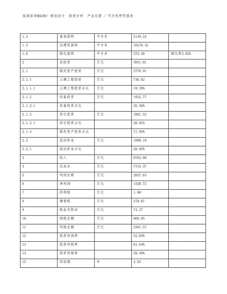 爆破设备项目可行性研究报告（项目设计）_第5页