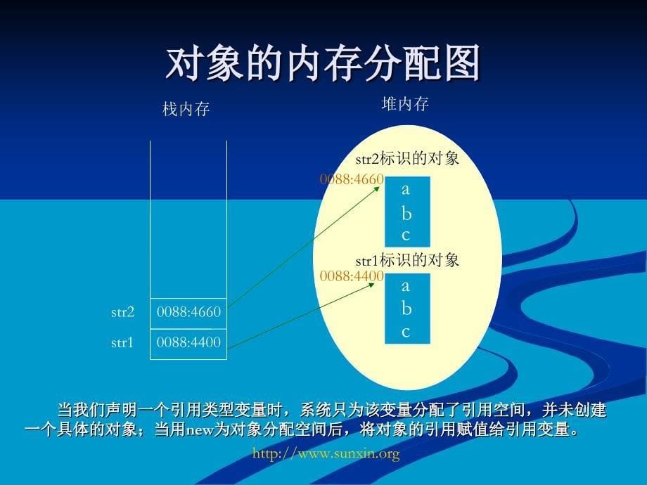 java基本数据类型和引用数据类型_第5页