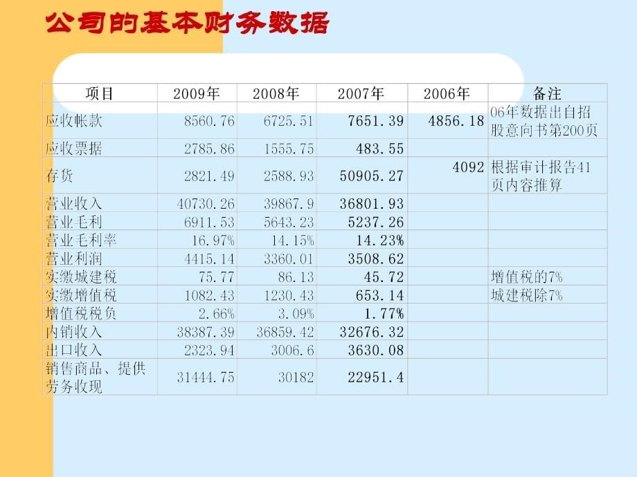 会计报表分析----专业硕士研究生课程_第5页