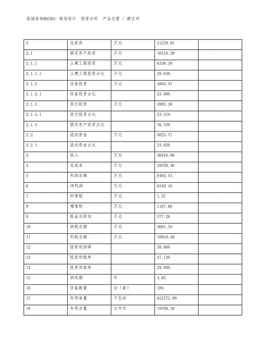 打火机、烟具项目建议书（建设方案）_第5页