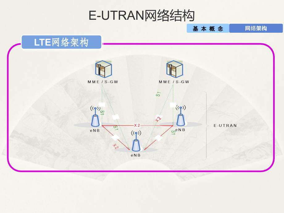 lte空口切换信令(同频切换)_第3页