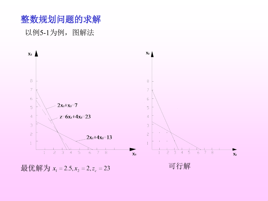 问题的提出例5-1：某工厂有资金13万元用于购置新_第3页