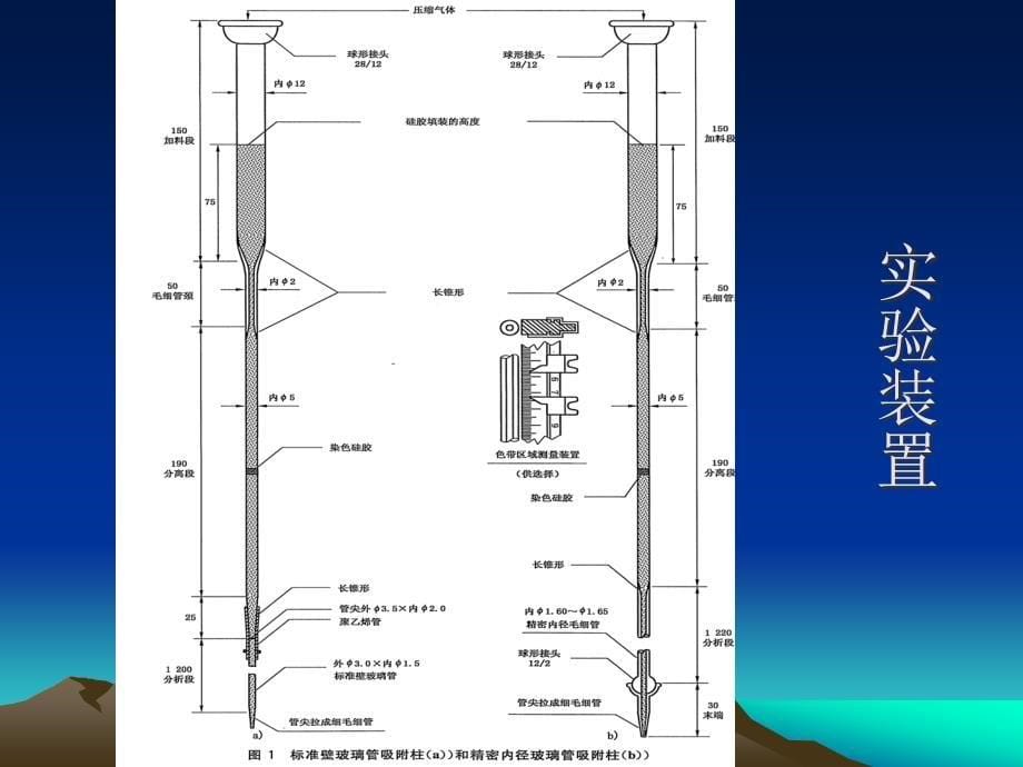 【7A文】液体石油产品烃类的测定-荧光指示剂吸附法_第5页